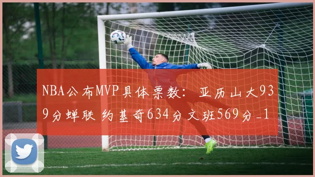 NBA公布MVP具体票数：亚历山大939分蝉联 约基奇634分文班569分_1